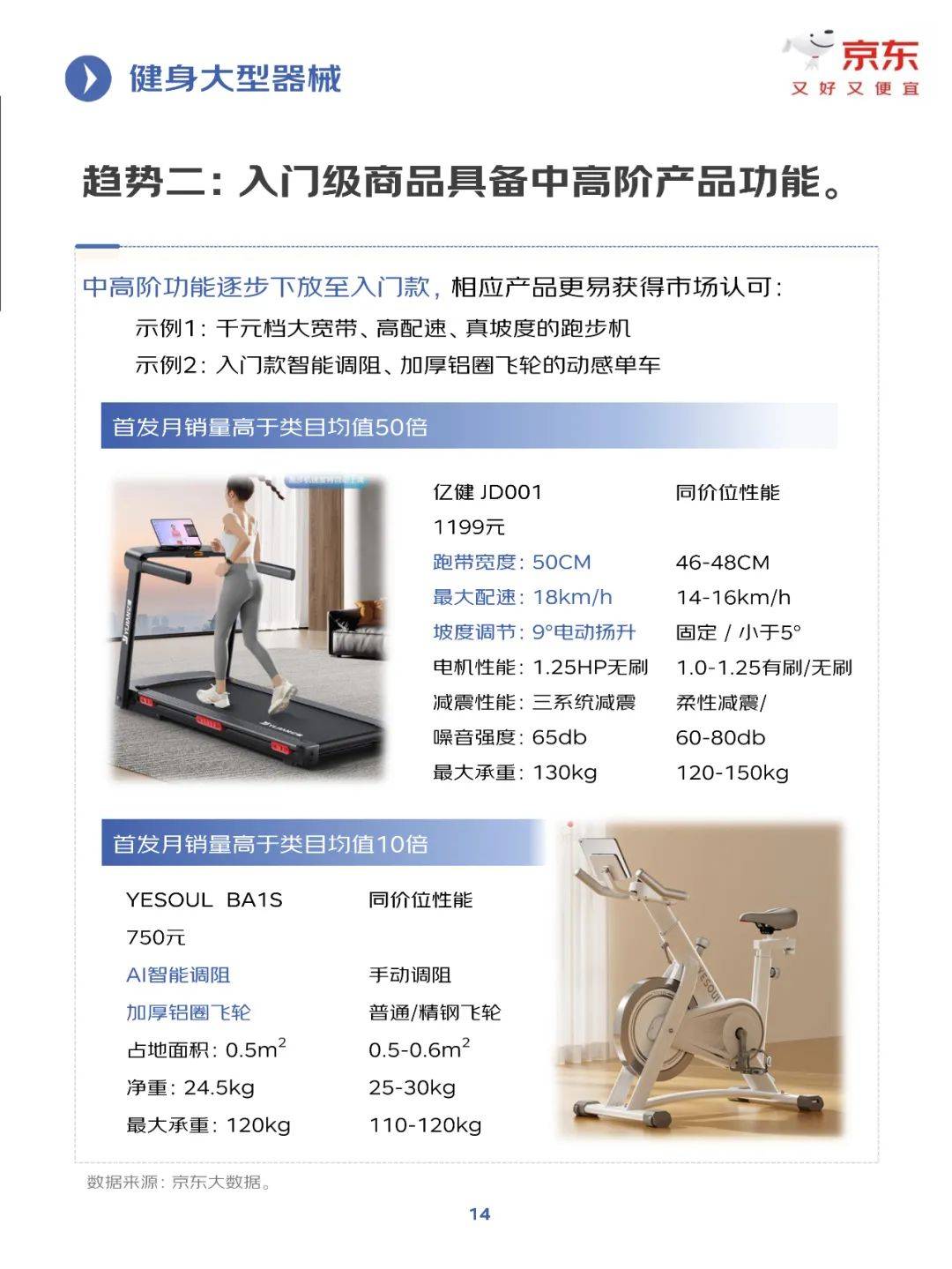 京东研究院：2025年健身训练行业发展趋势分析，健身行业增长报告-报告智库