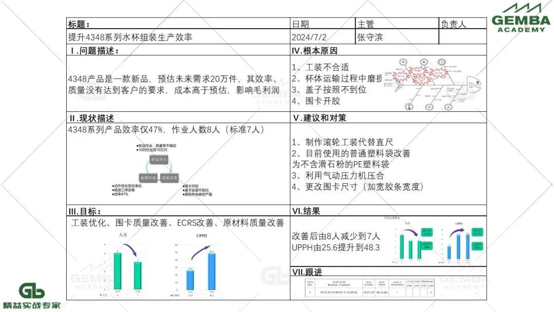 精益绿带优秀成果展|a3报告