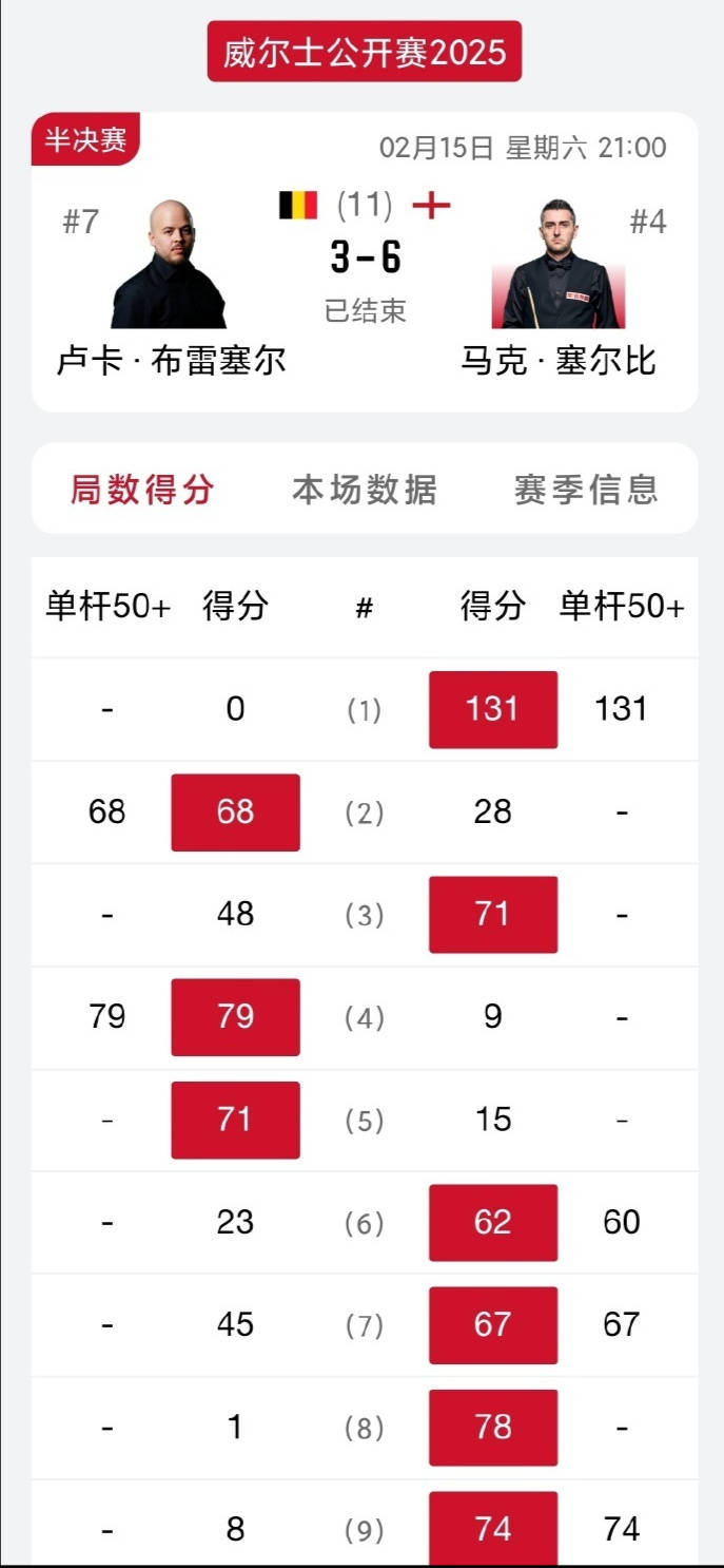 塞尔比逆转布雷切尔进斯诺克威尔士公开赛决赛，2025年斯诺克威尔士公开赛：塞尔比的逆袭之旅