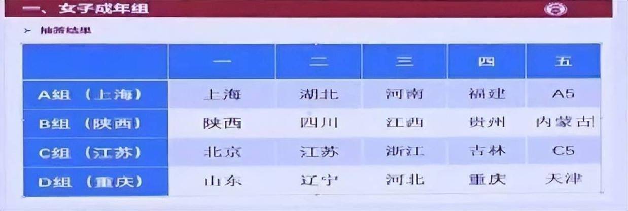 十五运成年女足、男女足U16组资格赛抽签结果出炉！