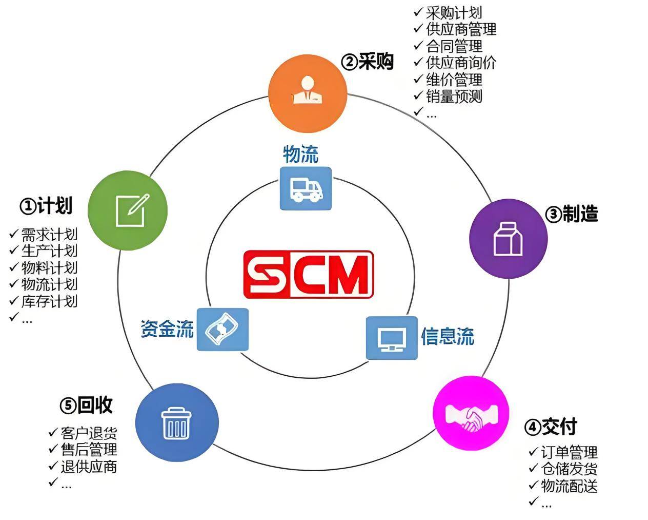 紧固件供应链管理模式(紧固件供应链管理模式分析)
