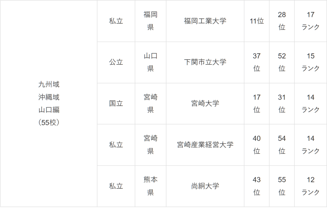 图片[19]-日本哪些大学好？最新排名调查来了 -华闻时空