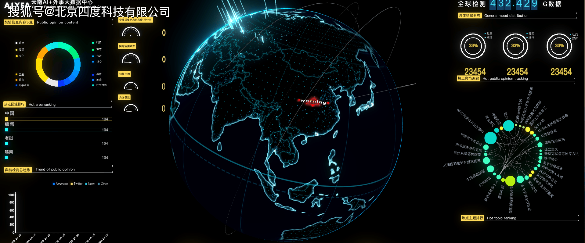 3d 地图可视化数字孪生大屏