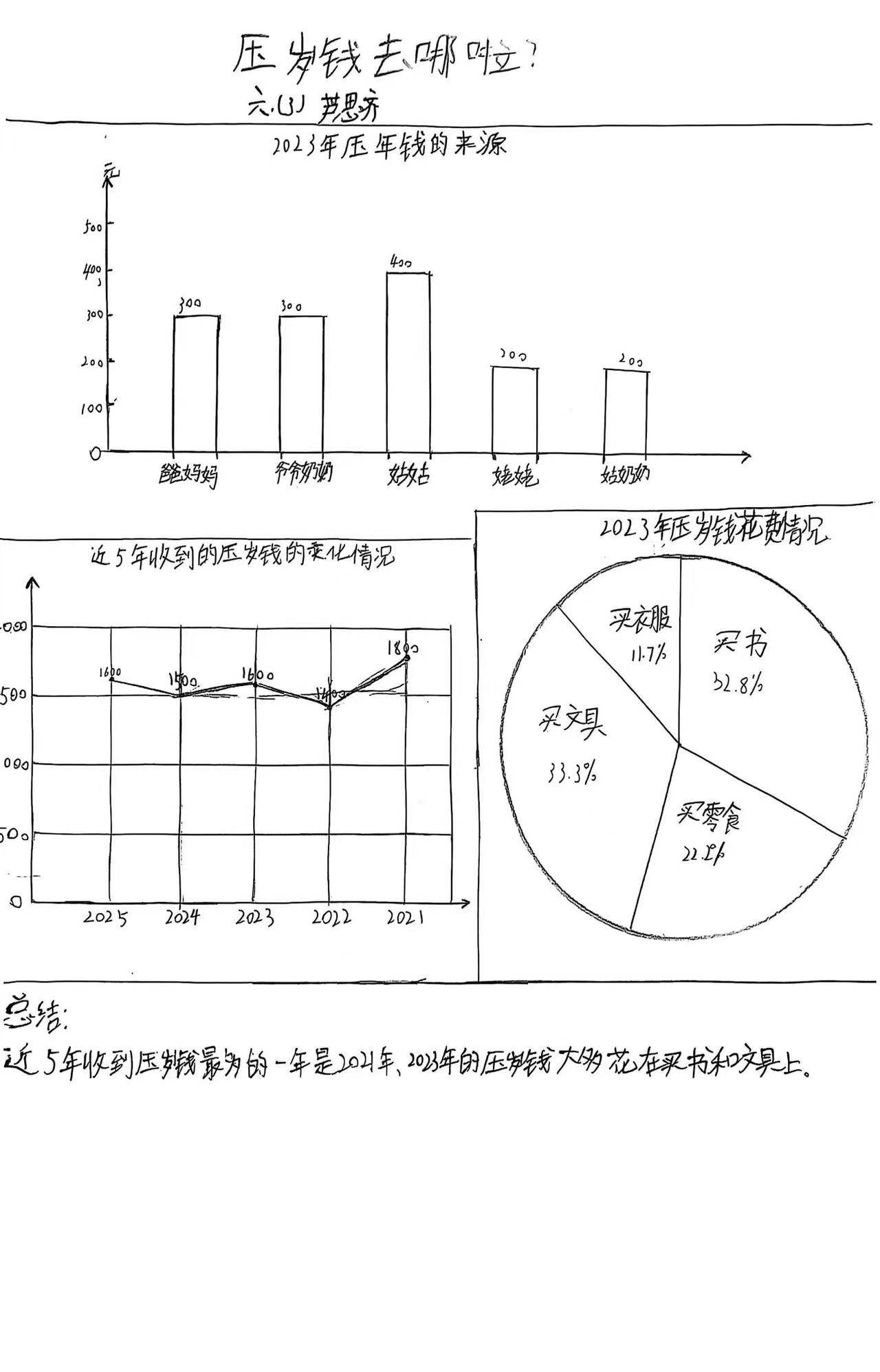 具体包括梳理2024年压岁钱来源,分析近5年压岁钱变化情况,统计2024年