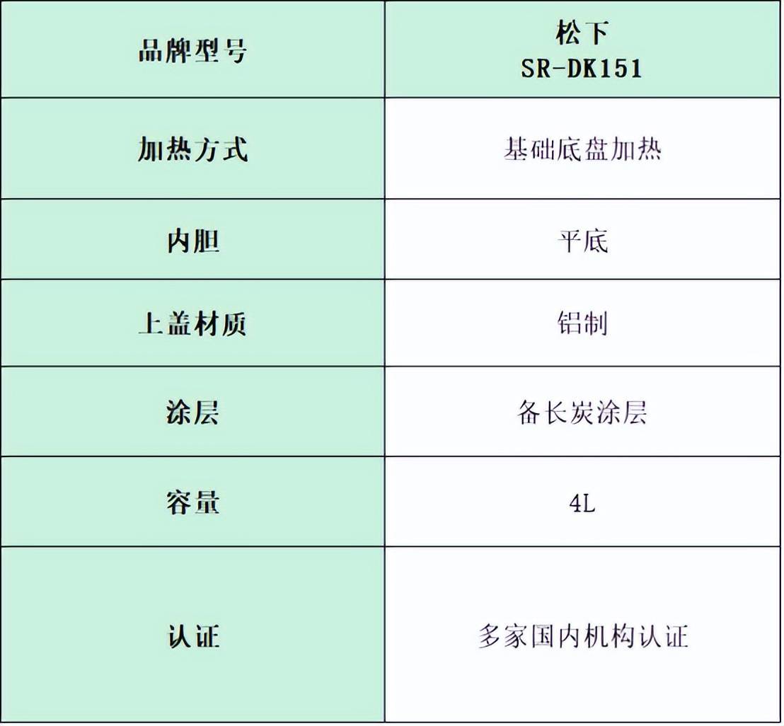 世界十大电饭煲品牌(世界品牌电饭煲前十名) 世界十大电饭煲品牌(世界品牌电饭煲前十名)