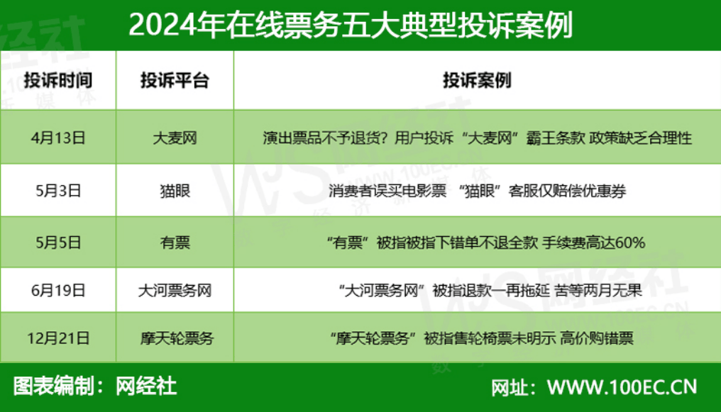 ：《2024年中国在线票务用户体验与投诉数据报告》发布