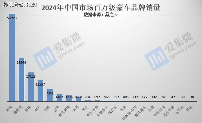 尊界S800即将上市，哪些供应商助力重塑豪华汽车新格局？