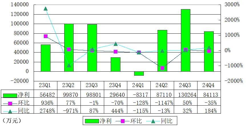 瑞幸季报图解：营收96亿，净利8亿，门店数22340家 市值超90亿美元