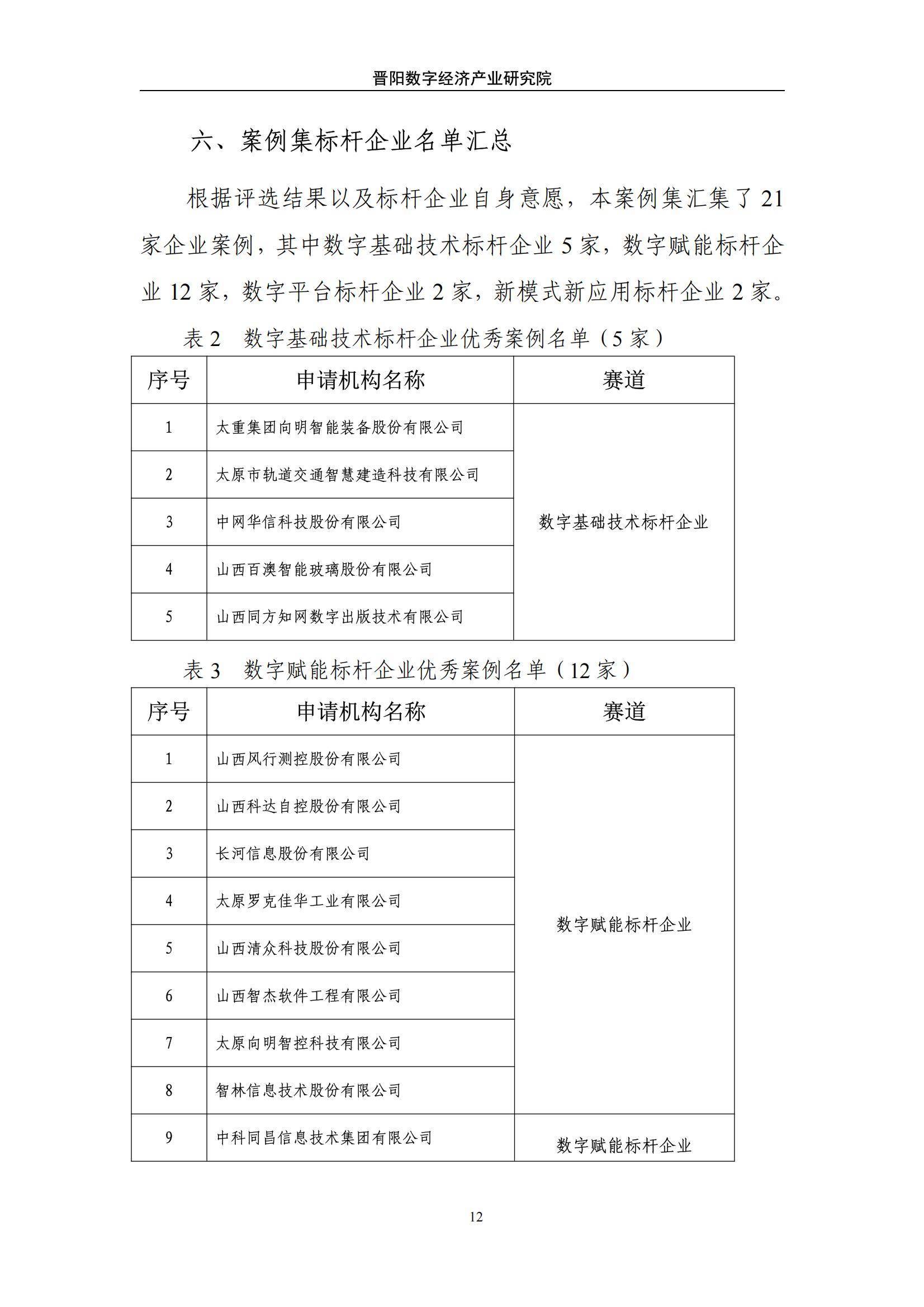 2024年太原市数字经济标杆企业有哪些？太原市杆企业引领创新转型-报告智库