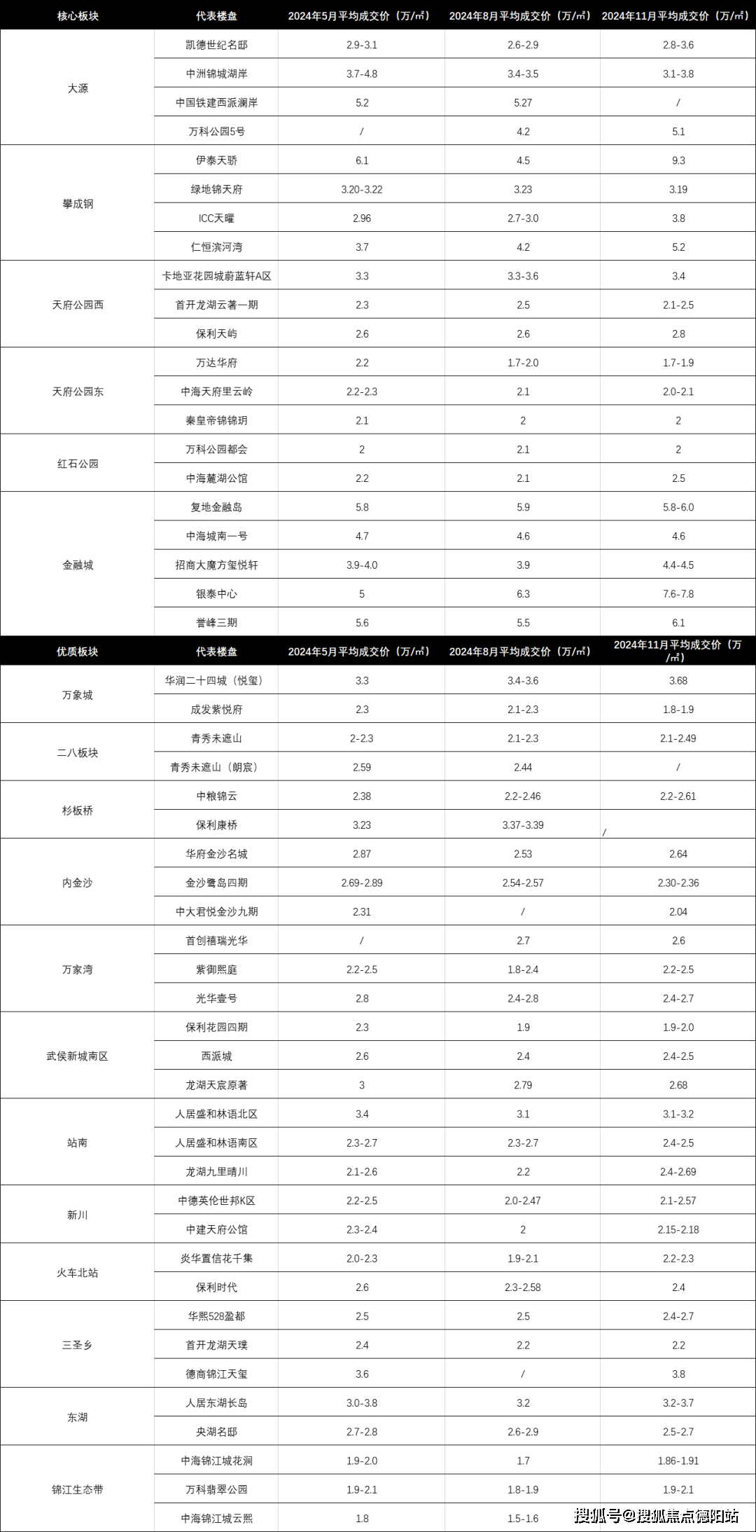 2024年200万人口的城市_武汉重大发展战略:规划建设四大副城!每个副城人口100