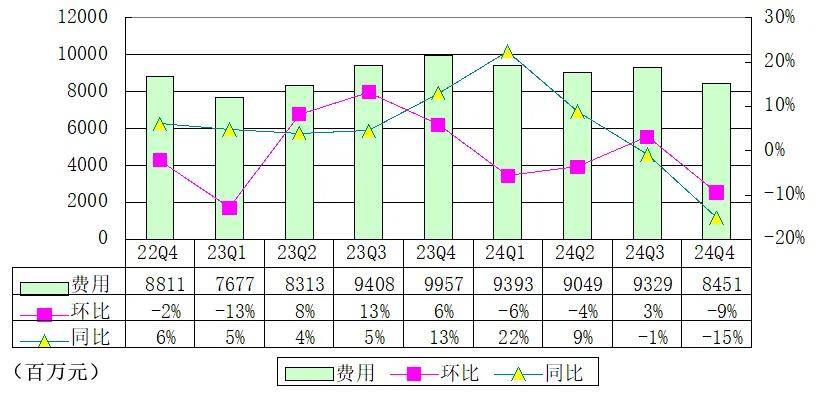 网易年报图解：营收1053亿，用“游戏+非遗”打造长线游戏