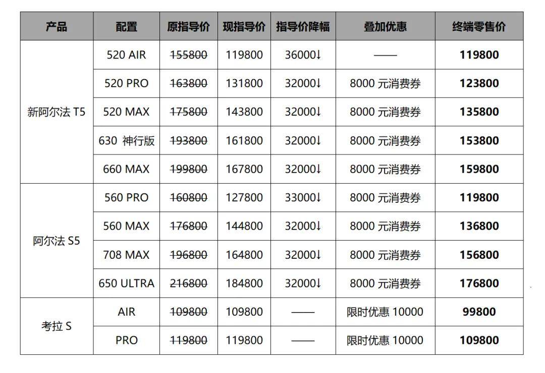 迎战决赛圈？解析极狐官降底层逻辑