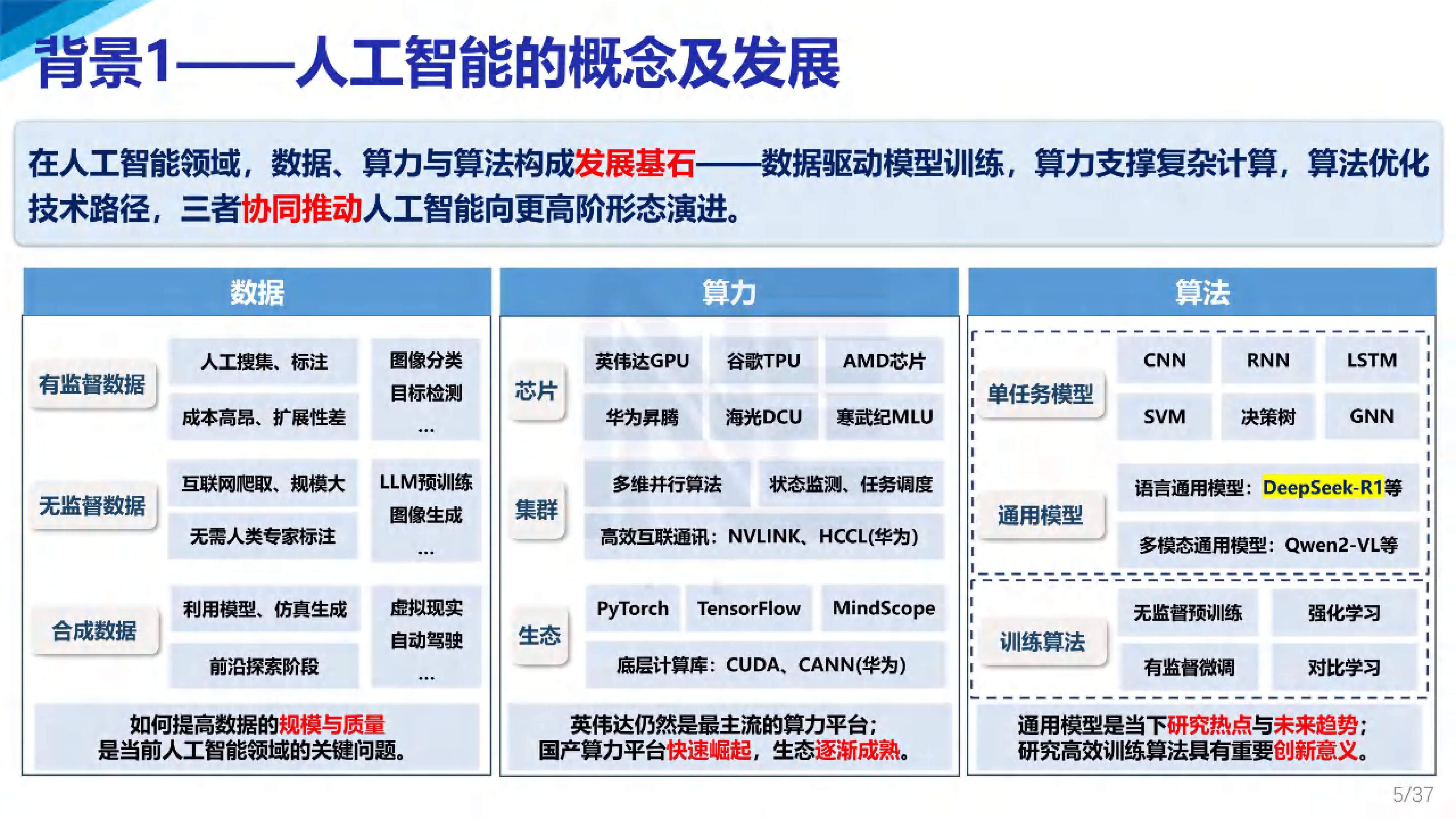 人工智能的创业项目(人工智能的创业项目包括)