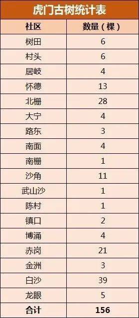 虎门古树：见证虎门发展与成长的绿色精灵