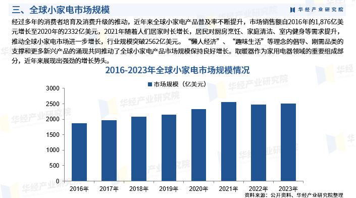 取暖器行业：产业链、企业竞争与投资机遇