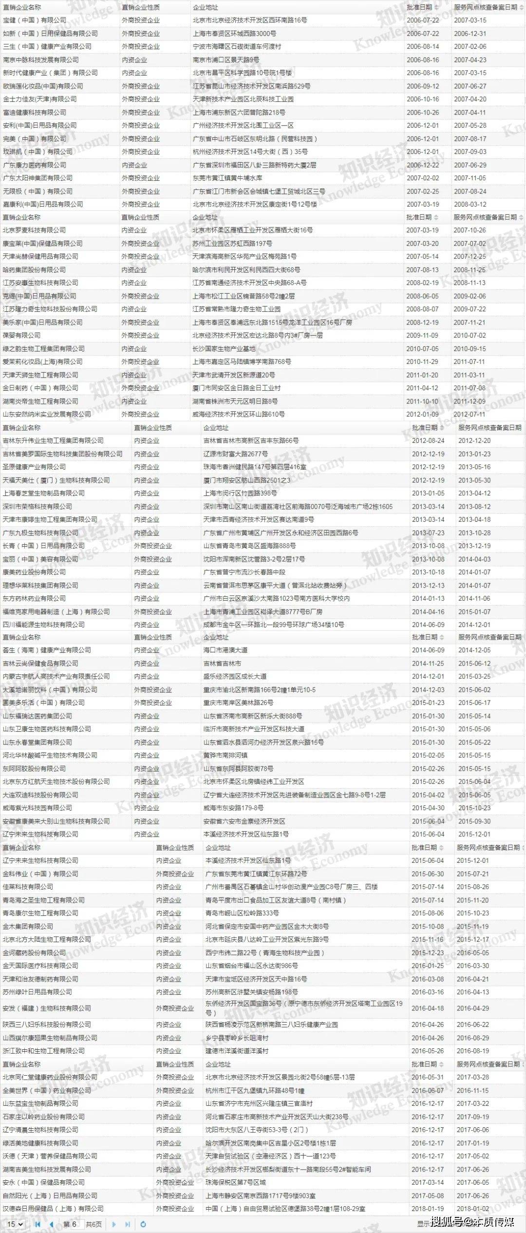 直销公司排名,直销公司排行榜前十名 直销公司排名,直销公司排行榜前十名