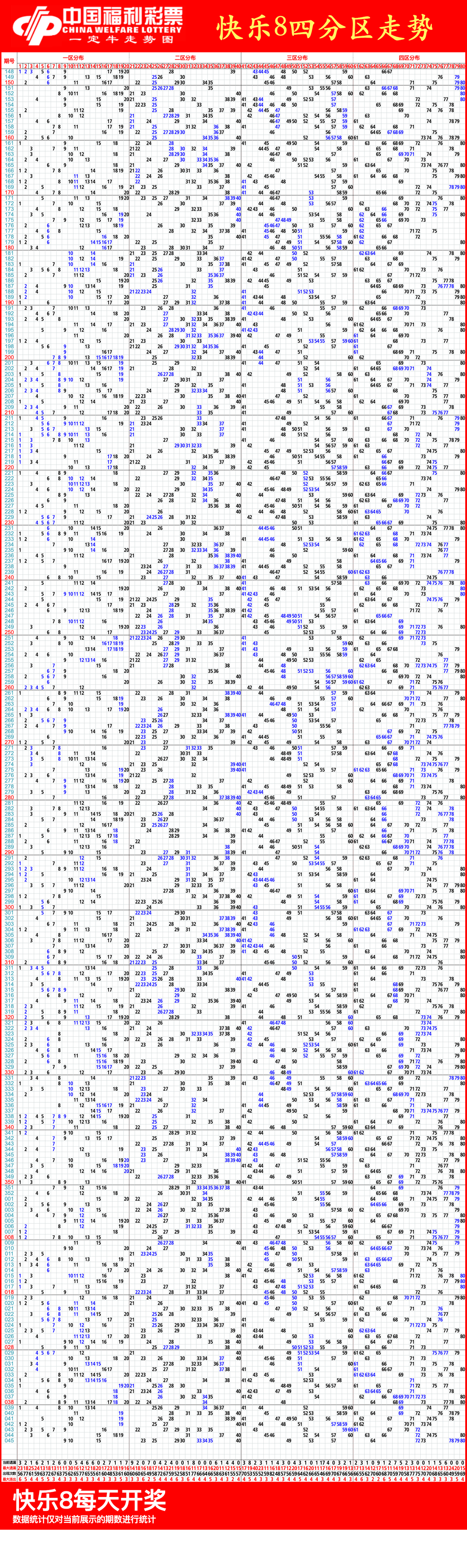快乐8走势图02月25日今天快乐8走势图大全