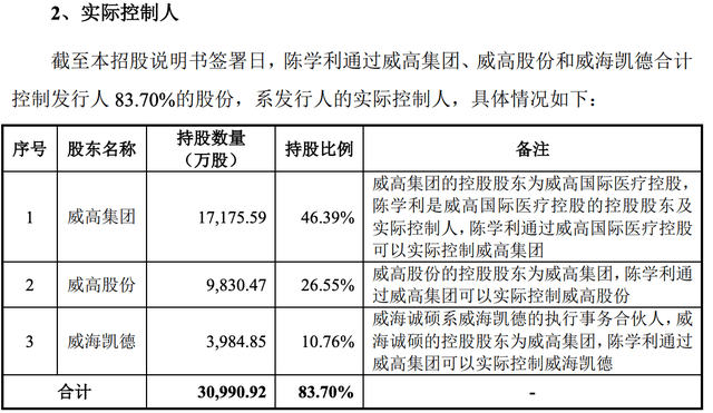 威高血净IPO:拟募资4亿补流之下 惊现巨额招待费学术会费(图2)