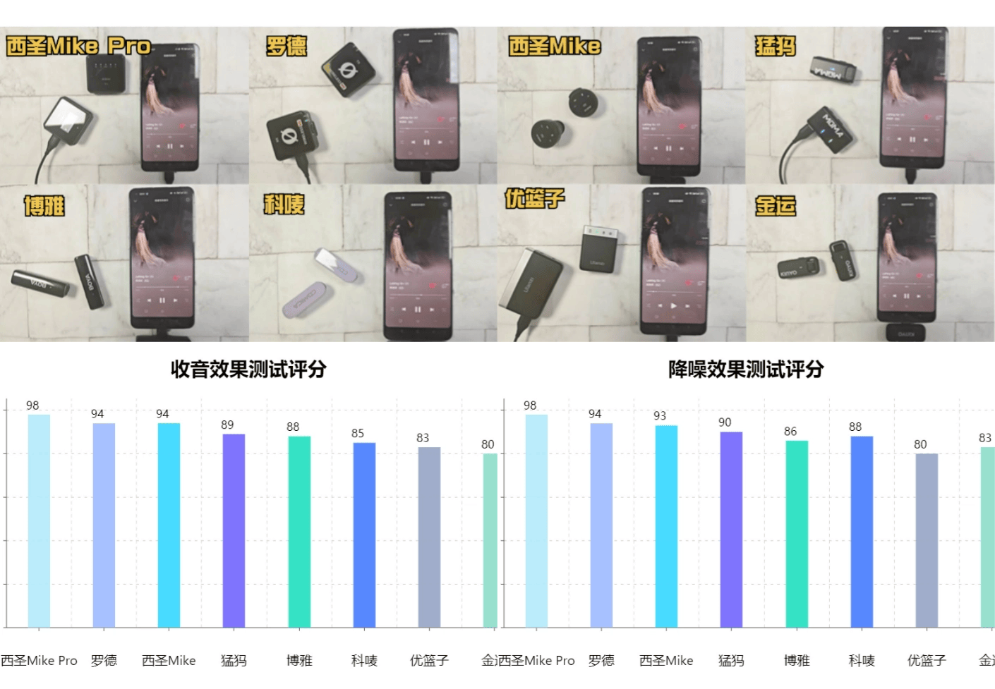 什么麦克风音质最好？无线麦克风选购避坑指南：五大问题需警惕