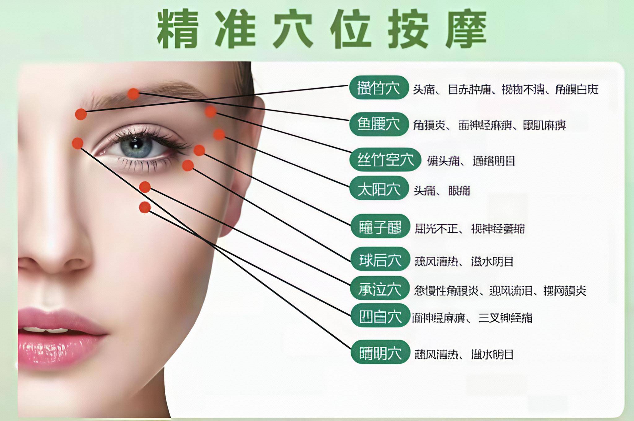 中老年人群:随着年龄增长,眼部血液循环减缓,容易出现老花,白内障等