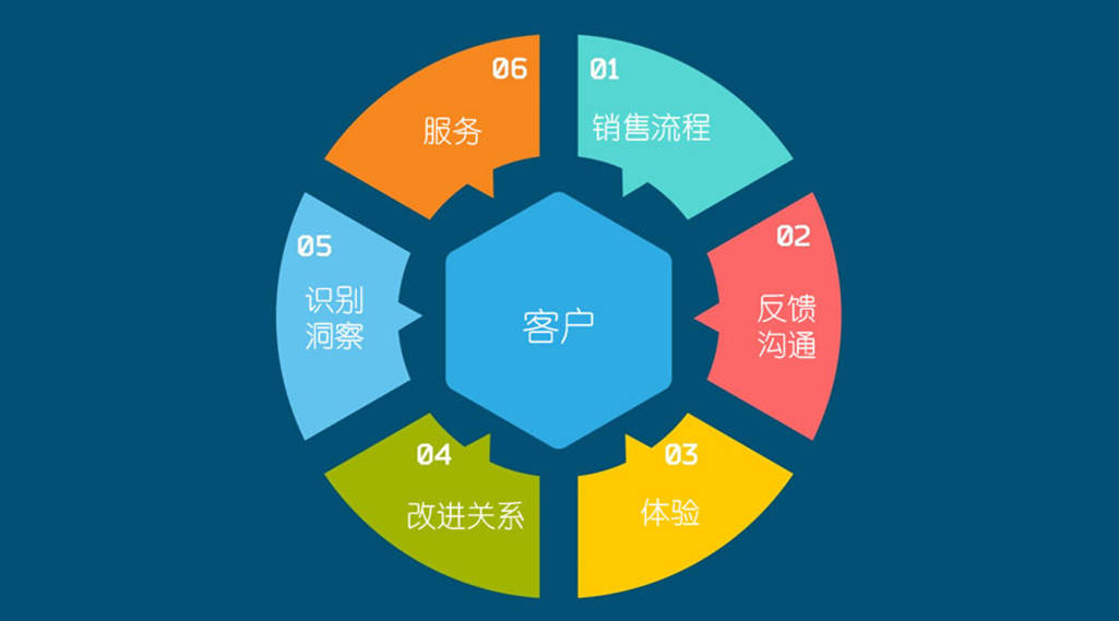 高拓电子科技:以客户为中心的核心理念,驱动企业高质量发展!