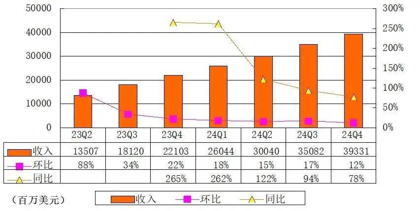 英伟达股价大跌8.69%：市值蒸发2652亿美元 DeepSeek成魔咒