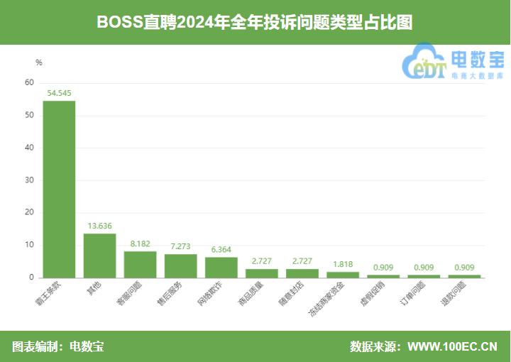 315大模型前瞻：如何看待“BOSS直聘”平台退款和诱骗陷阱？