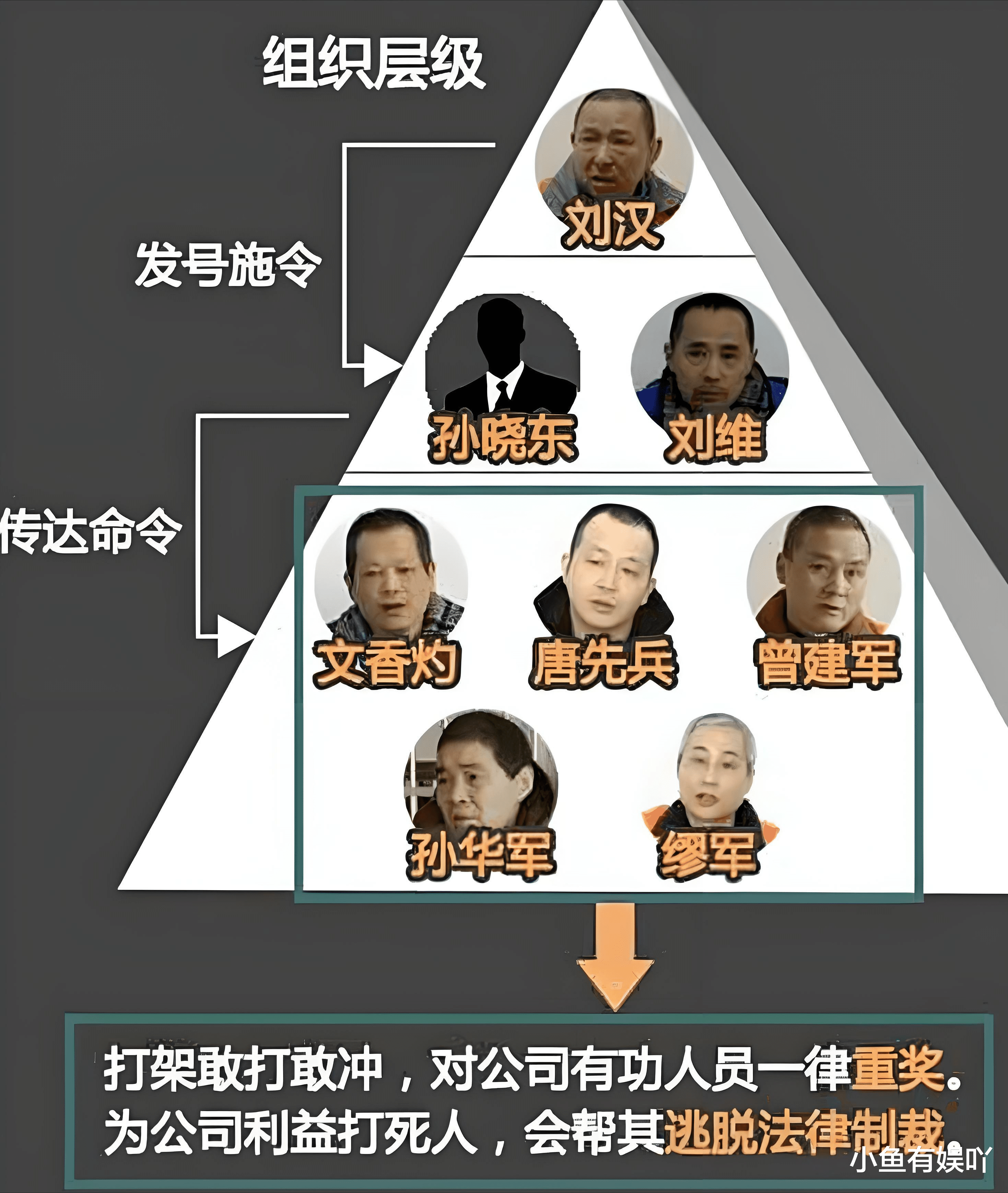 身家400亿,染指12位女星,一餐百万,被捕时:没人敢治我的罪