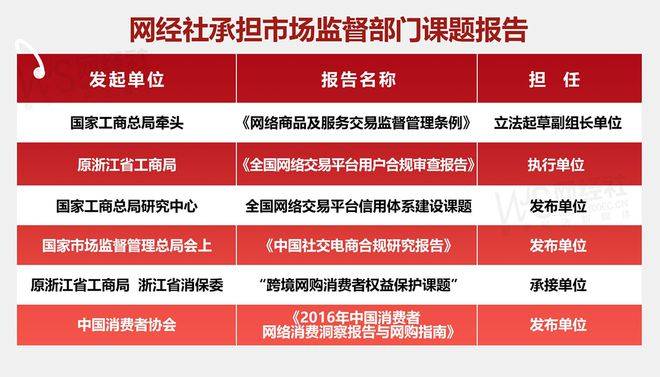 Lazada 寺库 识季 洋码头 考拉海购等入选2024全国女性跨境电商消费投诉十大典型案例