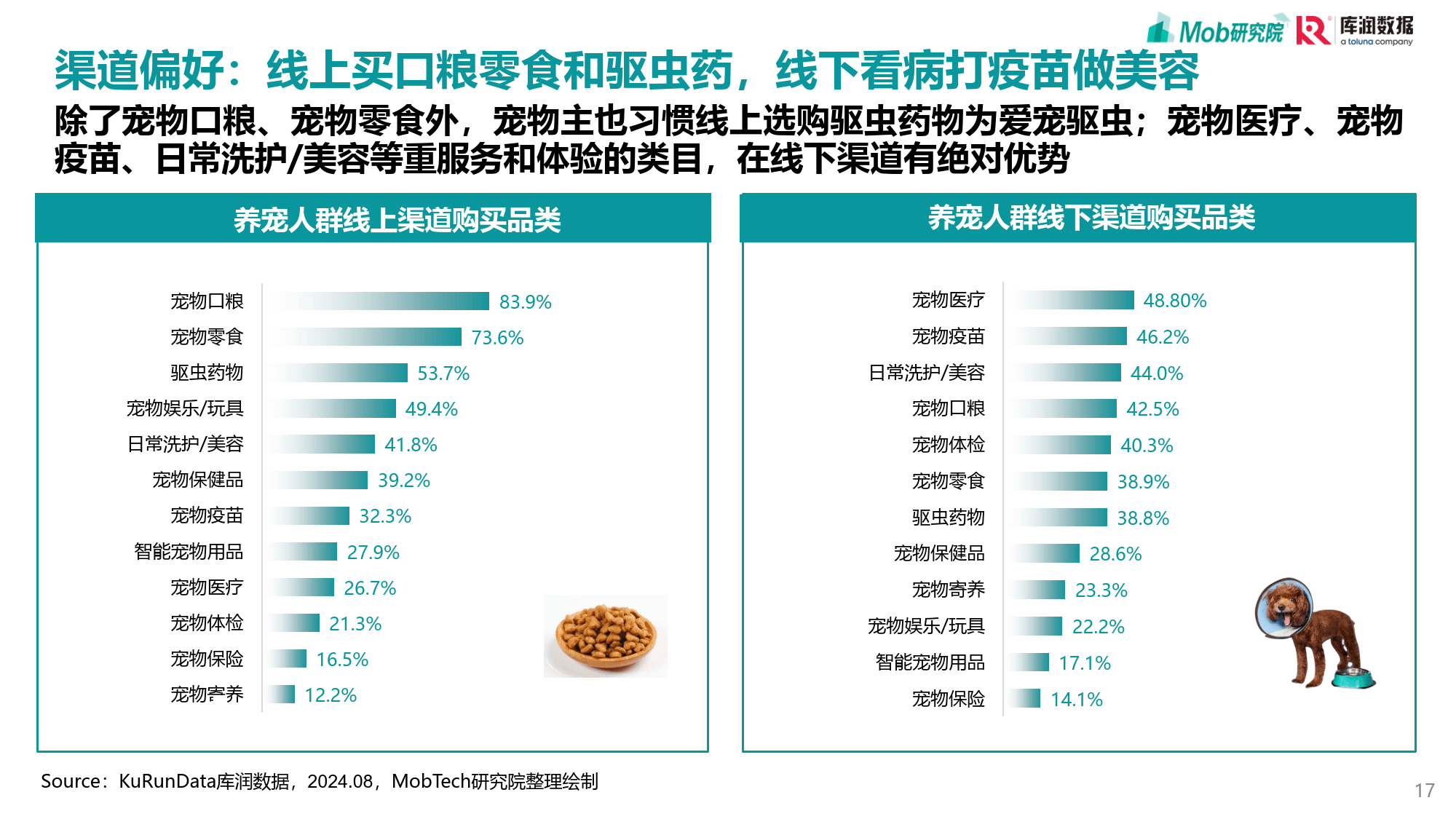 宠物医生招聘趋势：行业需求与就业市场机遇