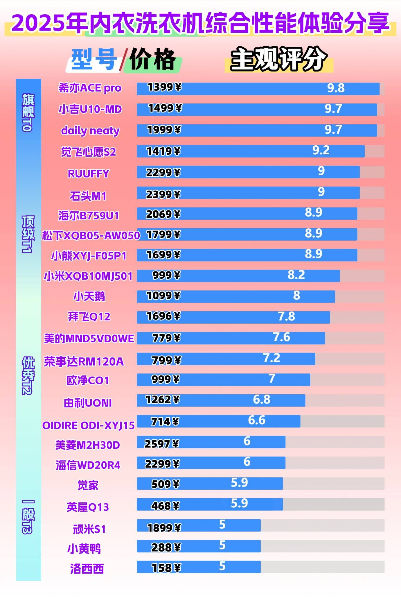 内衣洗衣机哪个牌子好用?2025好用的内裤洗衣机深度剖析