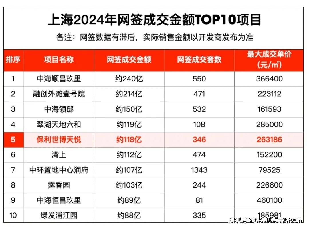 保利世博天悦售楼处电话保利世博天悦售楼中心电话保利世博天悦