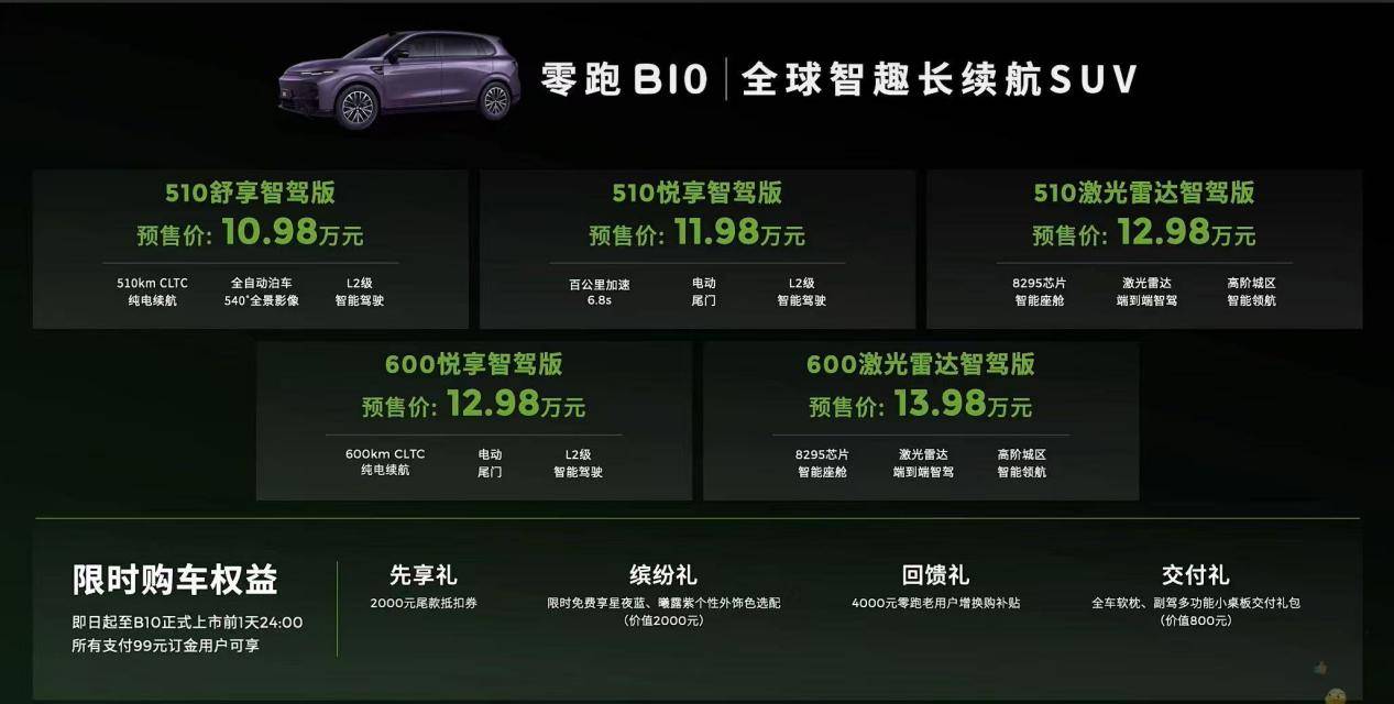 AI智能选车：未来购车的新方式
