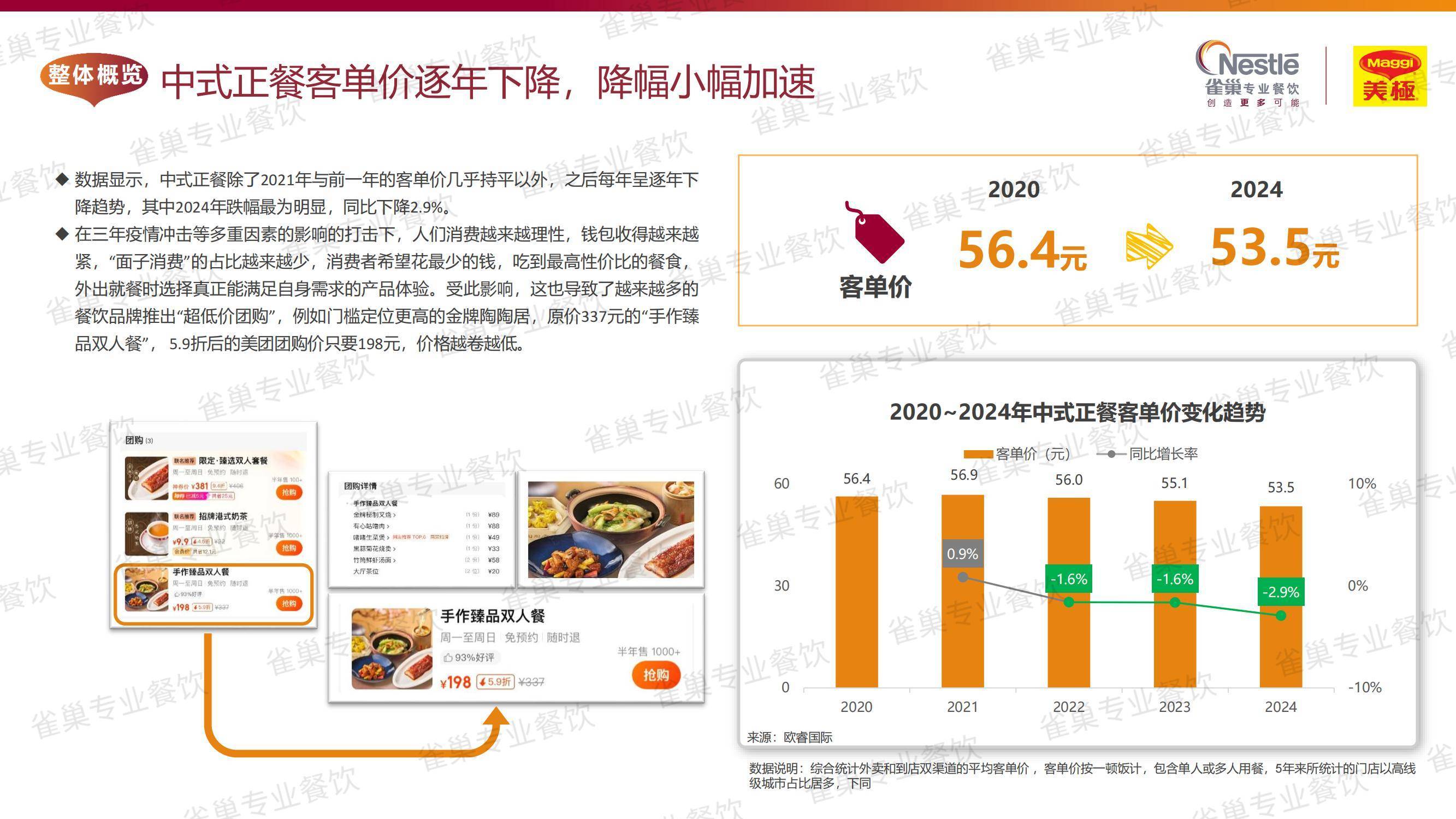 2025年中国中式餐饮发展现状分析，中式餐饮发展的主要方向是什么-报告智库