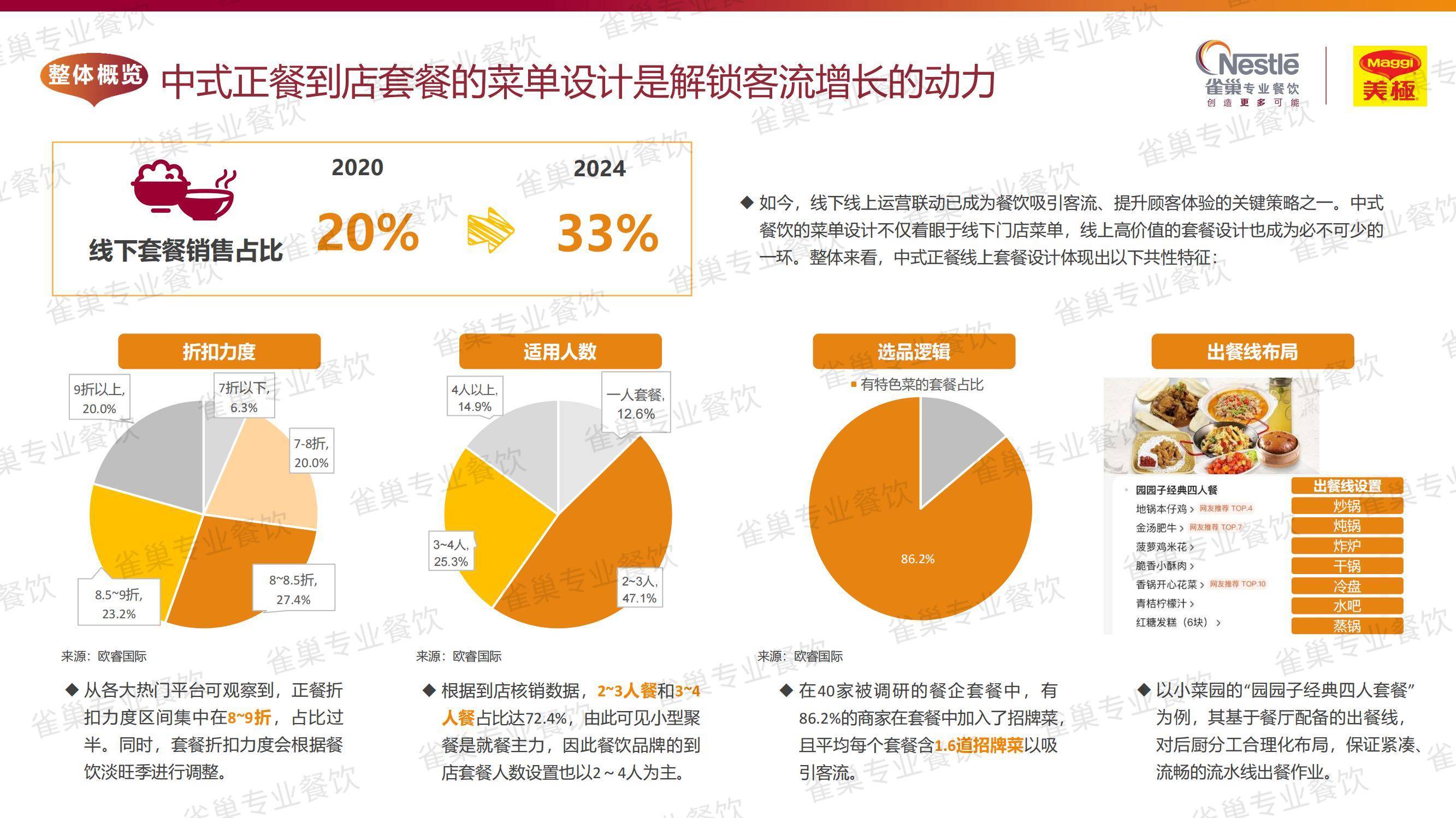 2025年中国中式餐饮发展现状分析，中式餐饮发展的主要方向是什么-报告智库