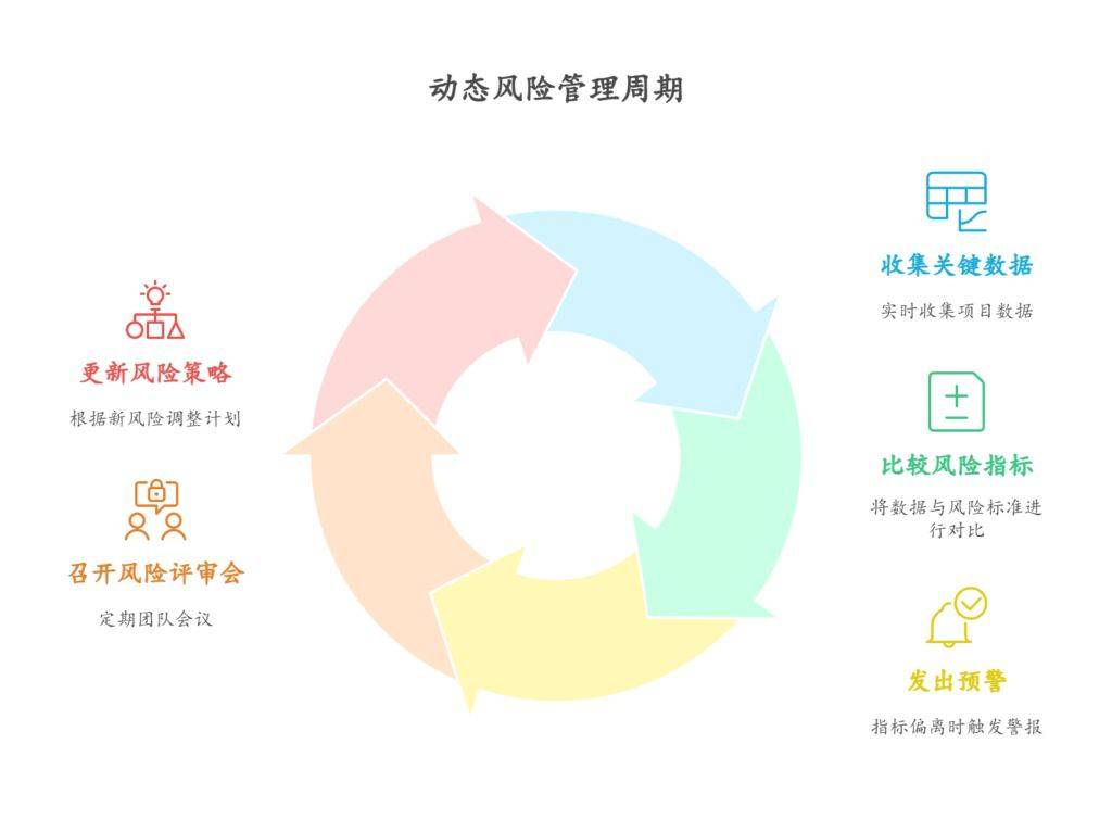 PMP备考案例：从新手到专家的蜕变之旅