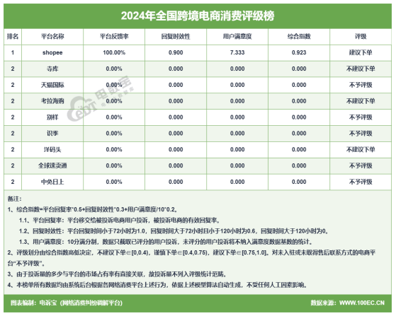 ：《2024年度中国出口跨境电商投诉数据与典型案例报告》发布