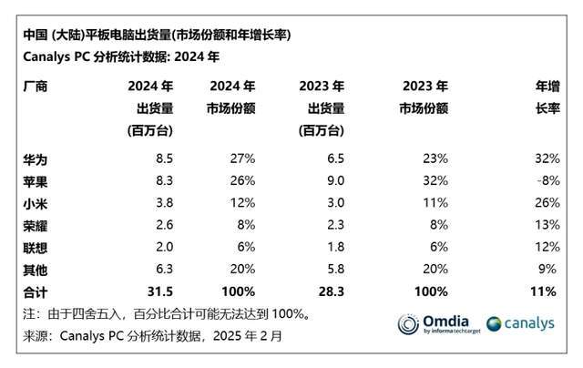 不只iPhone，苹果在中国全线大溃败？