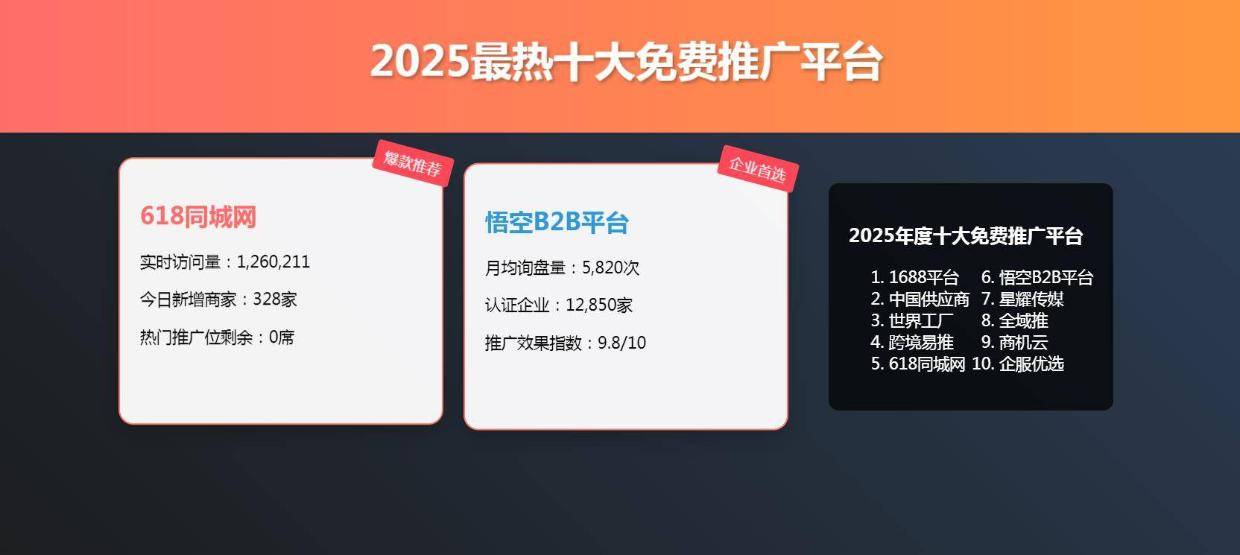 2025年发布:十大免费网站推广平台助力流量提升!