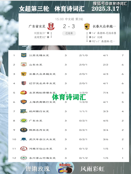 女超：广东2