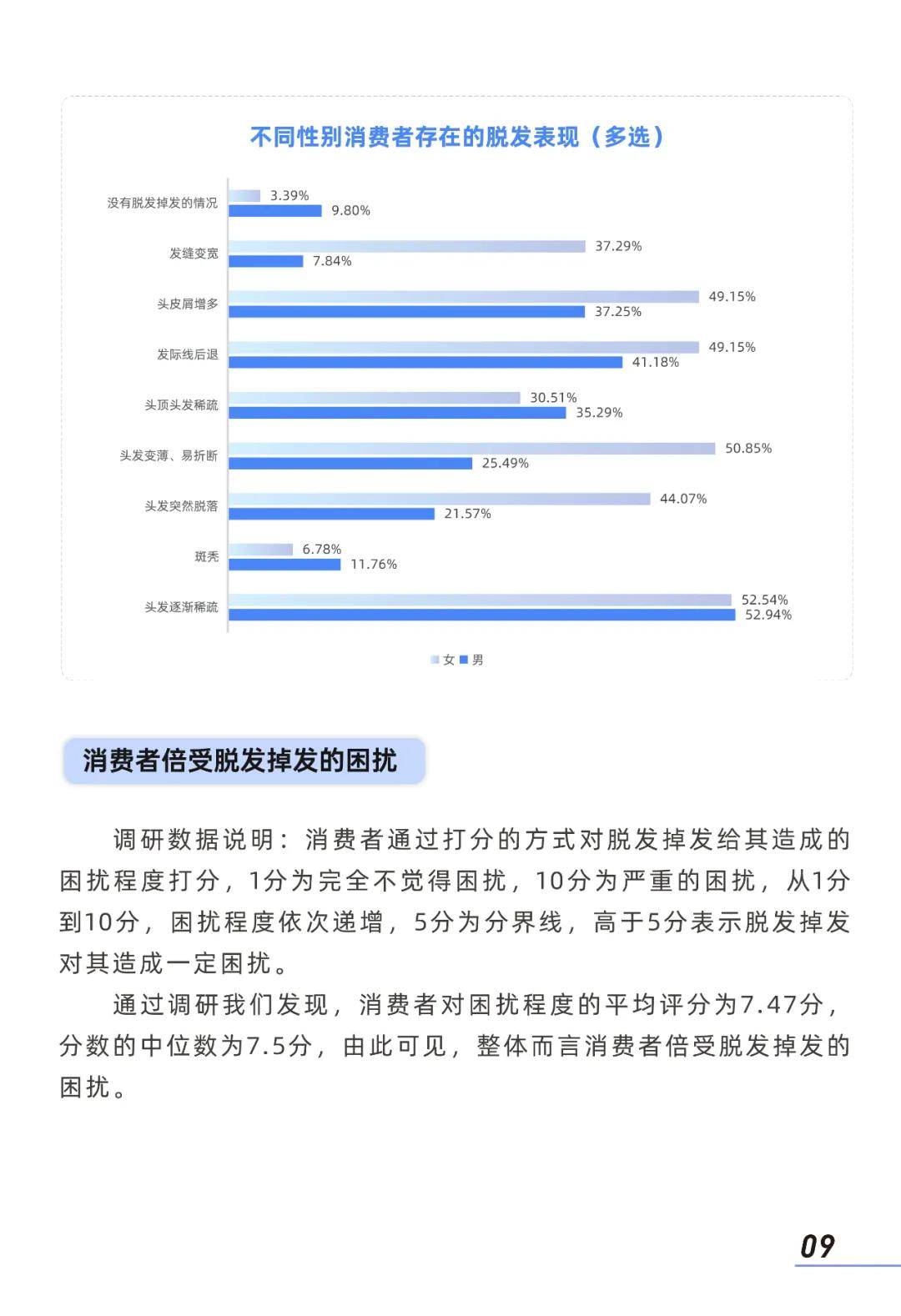 2025防脱功效洗护消费者洞察报告