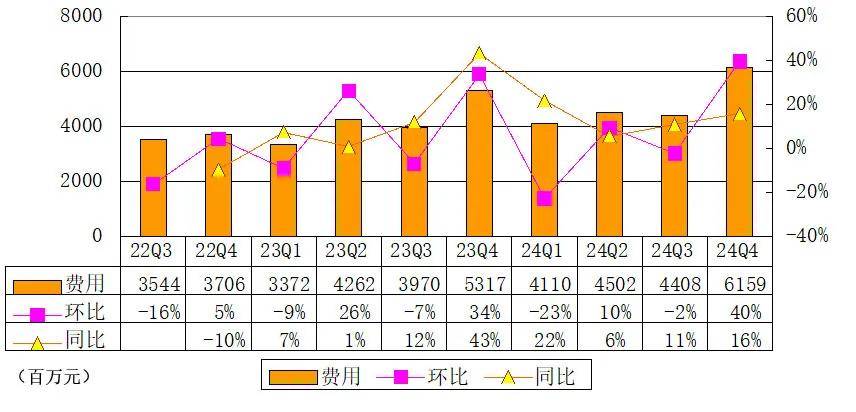 贝壳季报图解：营收311亿 同比增54%，将派息4亿美元