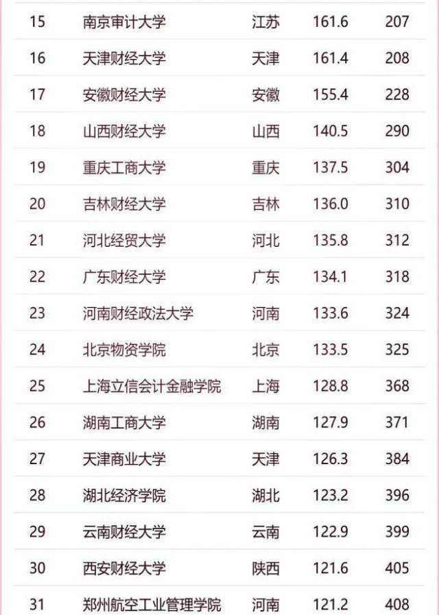 广东财经大学有哪些专业好(广东财经大学专业有哪些专业)