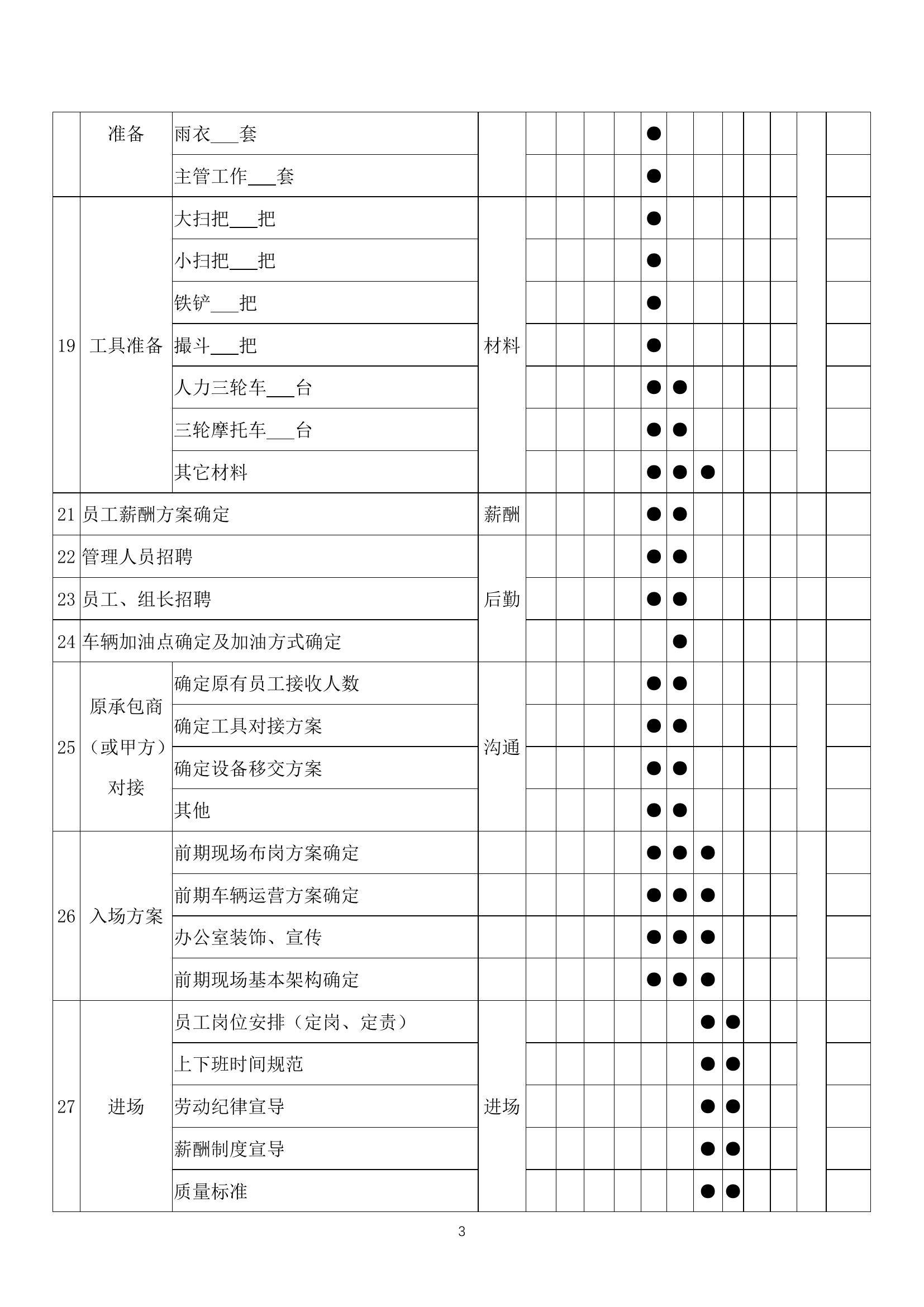 垃圾转运服务方案658