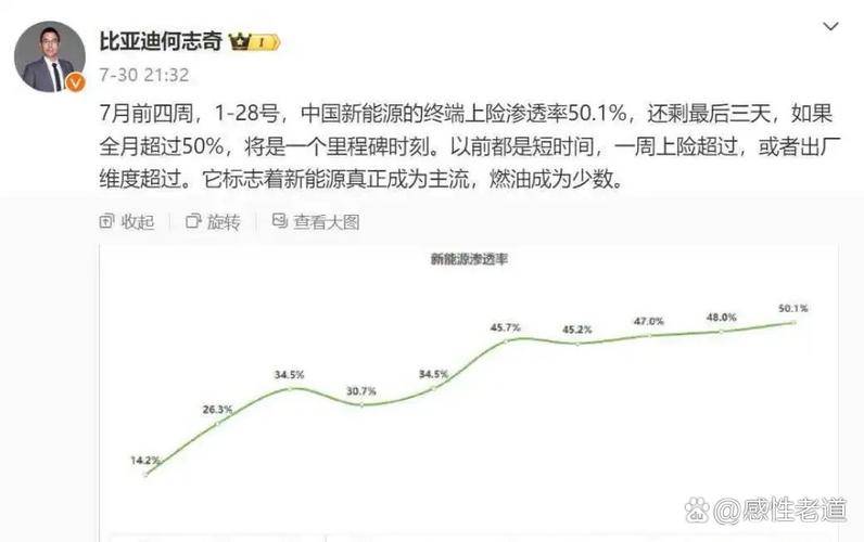 比亚迪高管谈燃油车未来：新能源车冲击巨大