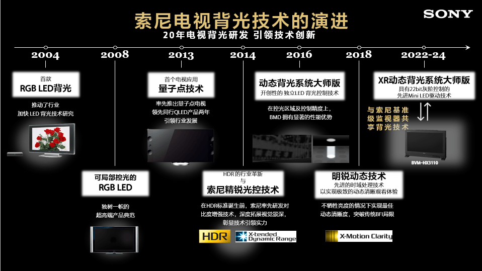 索尼发布新一代显示技术：RGB高密度LED显示系统-家电圈官网