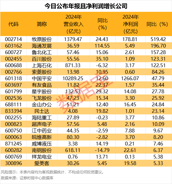 股市新风向：算力租赁等概念拉升，多家公司年报派现吸睛