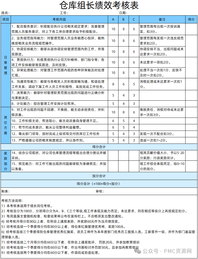 仓库组长绩效考核表wps，excel通用