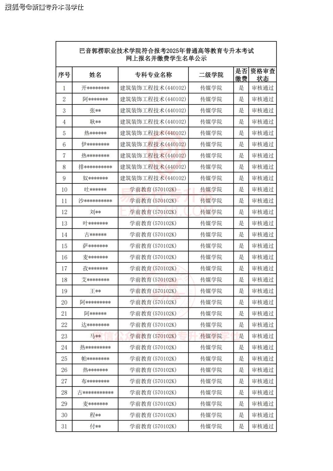 巴音郭楞职业技术学院2025年专升本考试报名并缴费学生名单公示