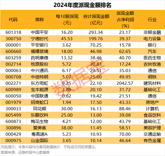 股市新风向：算力租赁等概念拉升，多家公司年报派现吸睛